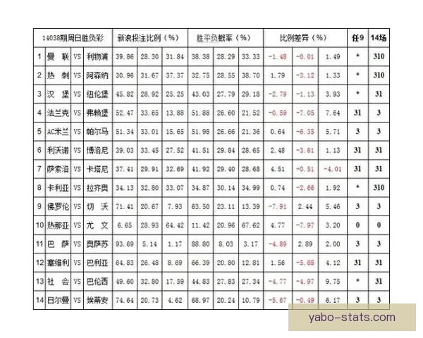 世界杯体育投注全面指南助你掌握最新赔率与投注技巧