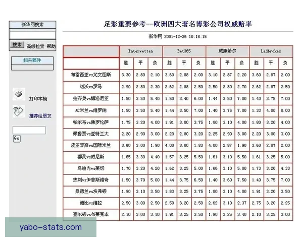 世界杯竞猜赔率走势分析及其对比赛结果的影响解读