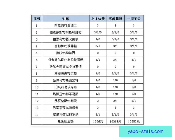体育竞猜赔率分析与趋势预测：如何解读赔率变动及其对投注策略的影响