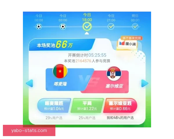 世界杯竞猜赔率波动解析及背后胜负趋势深度研判 世界杯竞猜赔率波动解析及背后胜负趋势深度研判