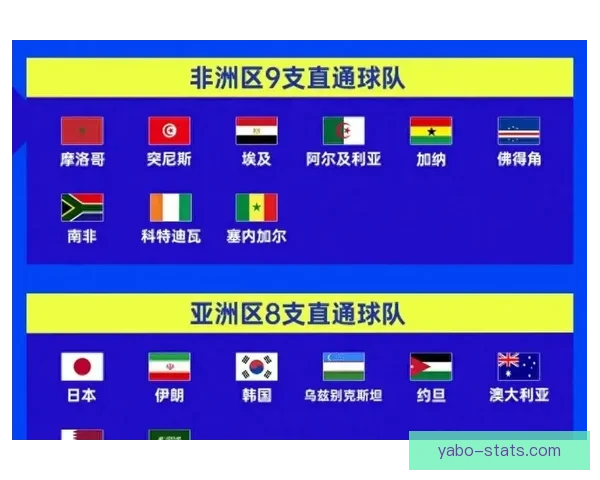 2026年世界杯扩军背景下各洲球队晋级规则全解析 2026年世界杯扩军背景下各洲球队晋级规则全解析