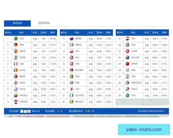 世界杯竞猜赔率深度解析与投注策略全方位指南
